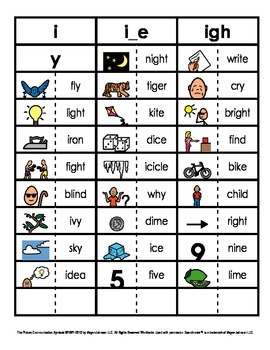 Vowel Phonics Patterns Picture and Word Sorts (Long I - i, i_e, igh, y)