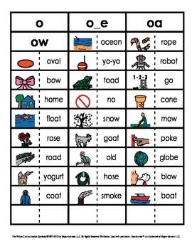 Vowel Phonics Patterns Picture and Word Sorts (Long O - o, oe, oa, ow)