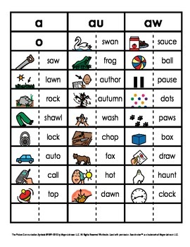 Vowel Phonics Patterns Picture and Word Sorts (a, au, aw, o) by Lauren