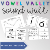 Vowel Valley Sound Wall