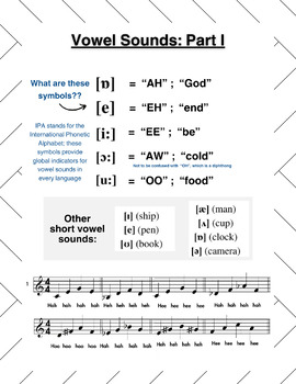 Preview of Vowel Sounds for Choir