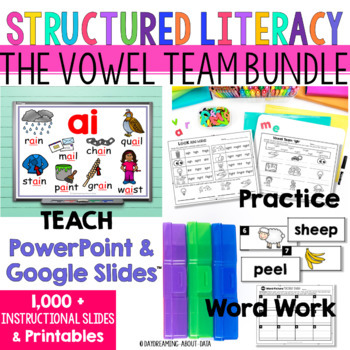 Preview of Vowel Team Lessons and Worksheets Structured Literacy | Science of Reading