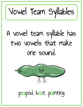 Preview of Vowel Team Syllables Anchor Chart  - Phonics - Google Slides - Free