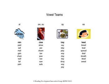 what are vowel teams