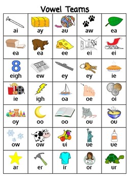 Vowel Teams Chart by Melissa Long | Teachers Pay Teachers