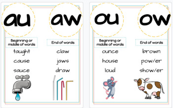 Vowel Teams - Posters by Ehret Creations | TPT