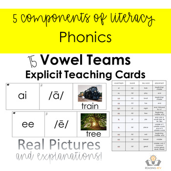 Preview of Vowel Teams- Sound/Symbol Cards with Video