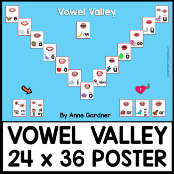 Preview of Vowel Valley Sound Wall Poster with Mouth Pictures for Kindergarten & 1st Grades