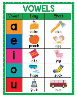 Vowels. Flashcards. Printables. Posters. For K And Prek | TPT