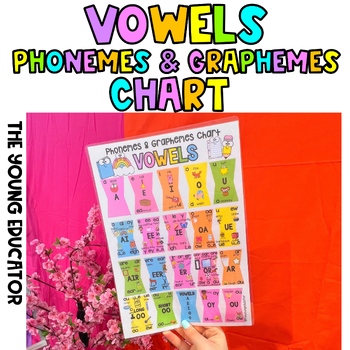 Preview of Vowels Phonemes and Graphemes - LITERACY CHART