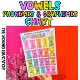 Vowels Phonemes and Graphemes - LITERACY CHART