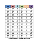 Vowels and Consonant Combinations