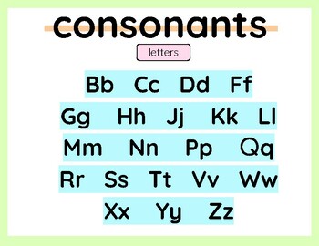 Vowels and Consonants Anchor Chart by Na Nguyen | TPT