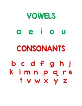 Vowels and Consonants Poster by Ms Emami's K-3 | TpT