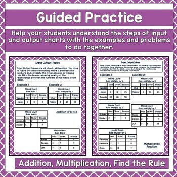 Input Output Tables Worksheets Distance Learning by Talented in Third