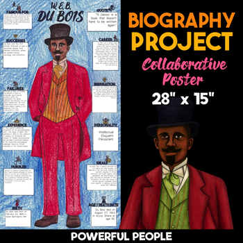 Preview of W.E.B. Du Bois Body Biography Project — Collaborative Poster Activity