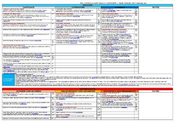 Preview of WA Curriculum Yearly Overview - Year 3