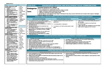 Preview of WA Kindergarten Curriculum Guidelines English