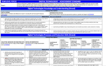 Preview of WA Technologies Curriculum F-Yr6 (Design and Digital) - 2019 version!