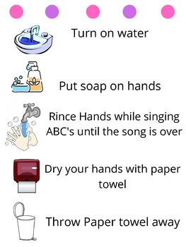 Preview of WASHING HANDS STEPS