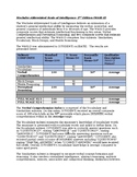 WASI-II REPORT TEMPLATE (WECHSLER ABBREVIATED SCALE OF INT