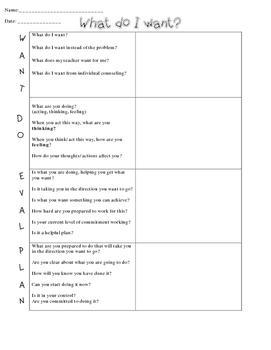 Reality Therapy WDEP Worksheet (Editable, Fillable,, 46% OFF