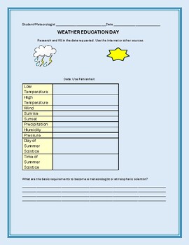 Preview of WEATHER EDUCATION DAY: METEOROLOGY CHARTING ACTIVITY: GRS. 3-7