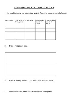 Preview of WEBQUEST: CANADIAN POLITICAL PARTIES
