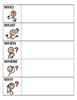Wh Questions Chart