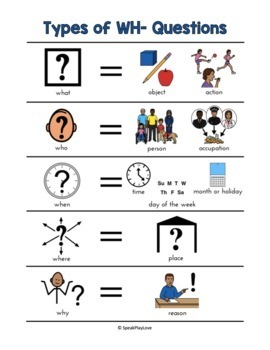 wh question visual chart free download speech therapy autism