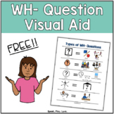 WH Question Visual Chart – Free Download – Speech Therapy 