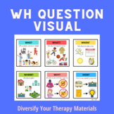 WH Question Visual With Diverse Images