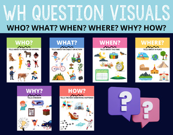 Preview of WH Question Visuals | Printable Posters | Description and Pictures | Speech |