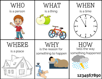 Preview of WH Question Visuals, Speech Therapy, Who What When Where Why How