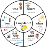 WH Question Wheel with Visuals
