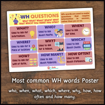 WH Question Words Posters | WH Questions Visual Aids | WH Question Visuals