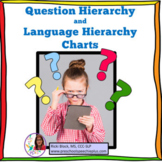 WH Question and Language Hierarchy Updated