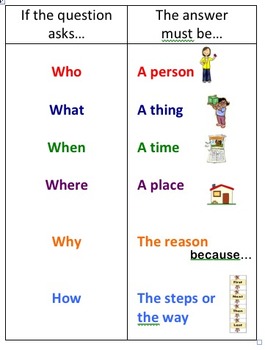 wh question chart by kaitlyn davis teachers pay teachers