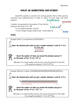 Preview of WHAT IS SCIENTIFIC NOTATION