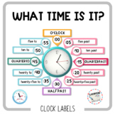 WHAT TIME IS IT? - clock labels