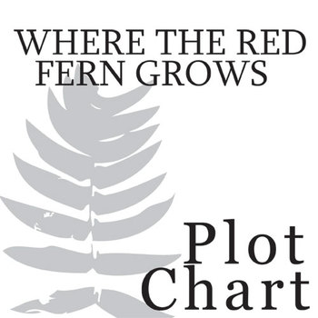 Preview of WHERE THE RED FERN GROWS Plot Chart Arc Analysis - Freytag's Pyramid Diagram