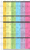 WHOLE YEAR PLAN FOR MUSIC K-5 Excel Document, standards in