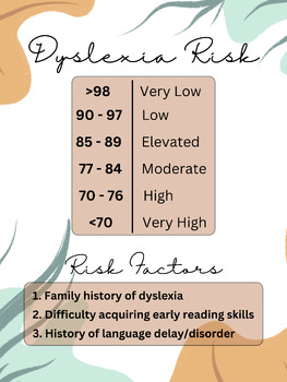 Preview of WIAT-4 Dyslexia Index Risk Classification Graphic