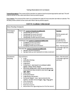 Preview of WIAT-IV Behavioral Observation Checklist