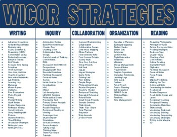 Preview of WICOR AVID Strategies One Pager PDF Version