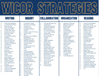Preview of WICOR Strategies (AVID)