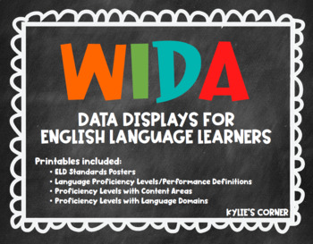 Preview of WIDA ELD Data Display (Standards, Domains, Proficiency Levels, Content Areas)