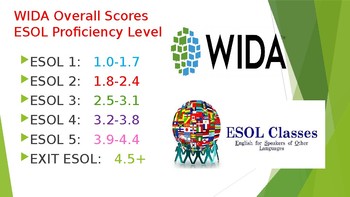 Preview of WIDA Overall Scores and "The Chimpanzees I Love" Academic Words