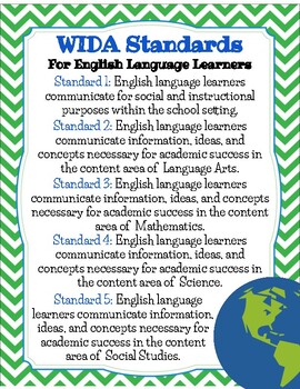 Preview of WIDA Standards Posters (ESOL, ESL, ELL)