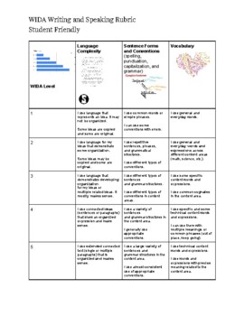 Preview of WIDA Student-Friendly Rubric with Visuals